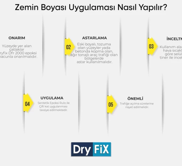 3Zemin boyasi nasil yapilir b├╝t├╝n liste@4x 1536x947 1 597x544
